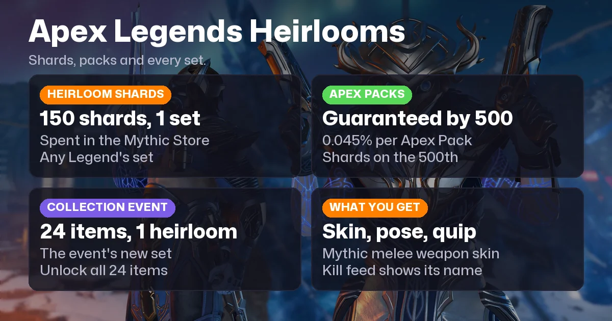 Apex Legends Heirlooms: Every Set, Heirloom Shards and the 500 Pack Rule