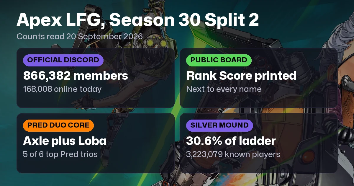 Apex Legends LFG: Find Teammates for Ranked, Duos & Trios (Season 30)