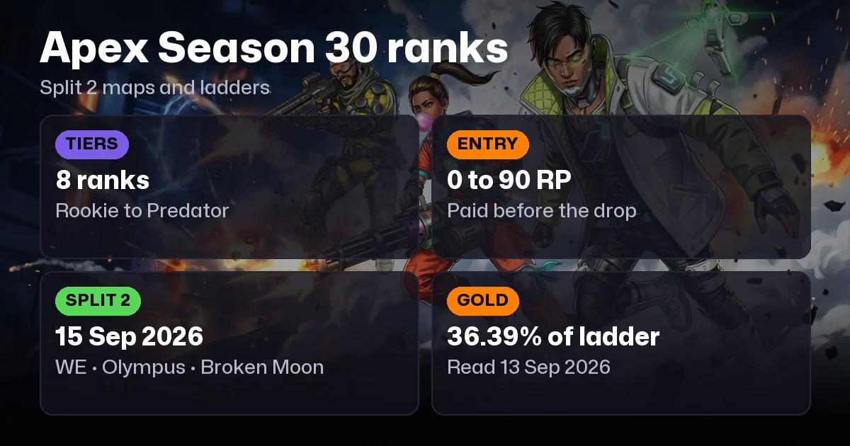 Apex Legends Ranks Explained: Ranked System, Tiers, RP Ladder & Rank Distribution (Season 30)