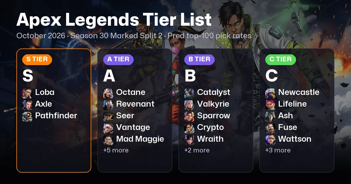 Apex Legends Tier List (October 2026): Best Legends by Role in Season 30 Marked Split 2