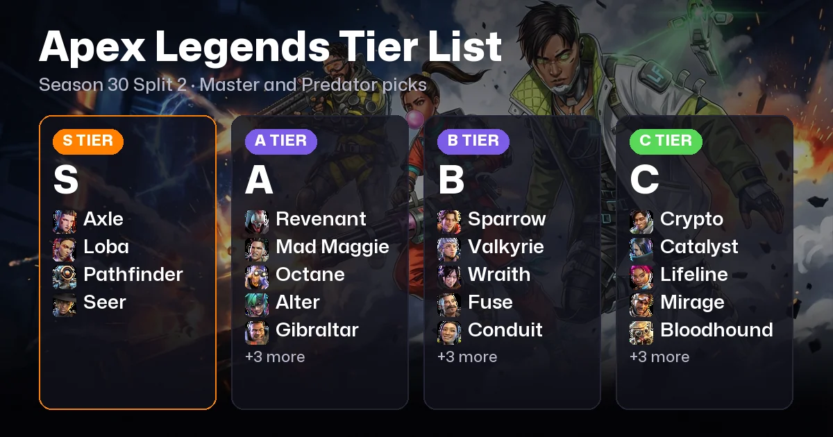 Apex Legends Season 30 Tier List: Best Legends by Role in Marked Split 2