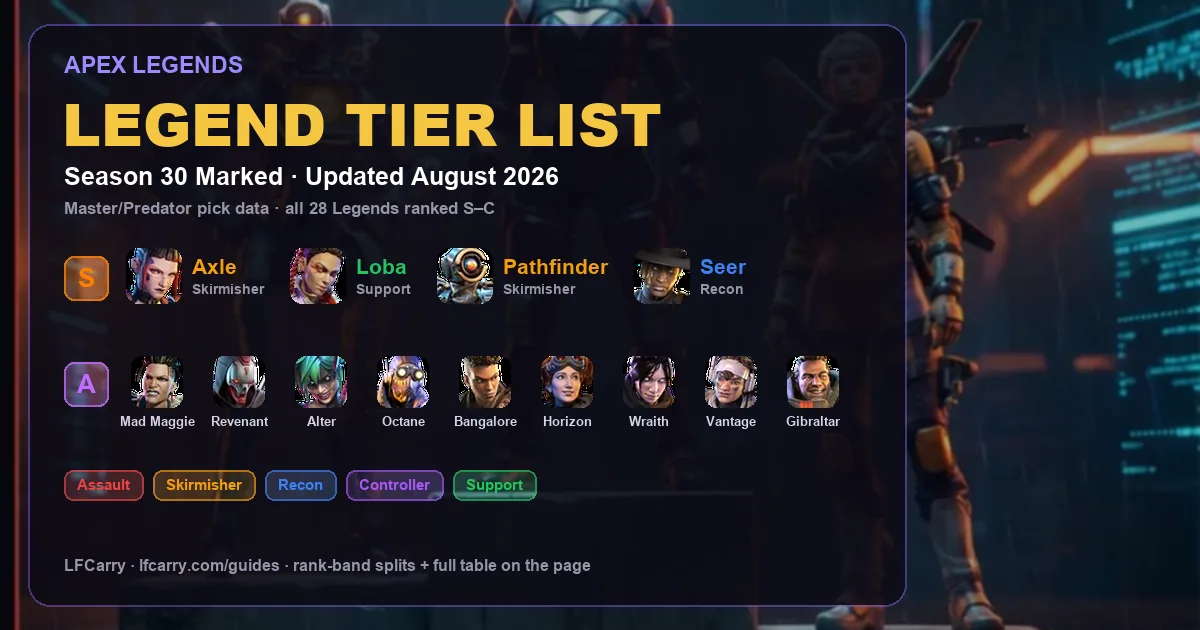 Best Apex Legends Boosting Service (August 2026)