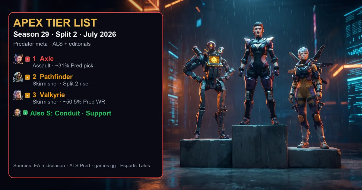 Apex Legends Tier List (July 2026): Best Legends by Role — Season 29