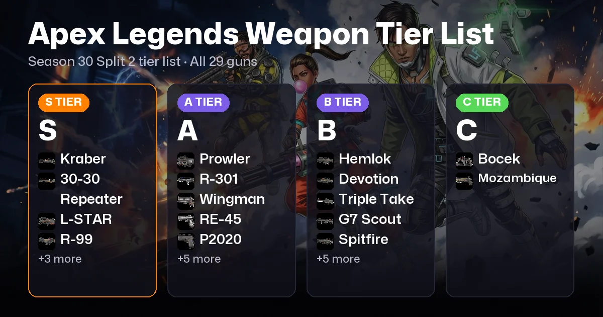 Apex Legends Weapon Tier List: Best Guns in Season 30 Split 2
