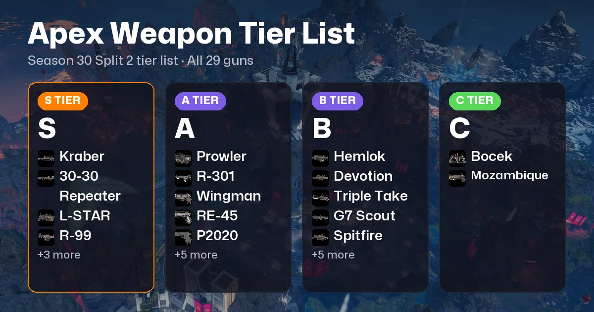 Apex Legends Weapon Tier List: Best Guns in Season 30 Split 2