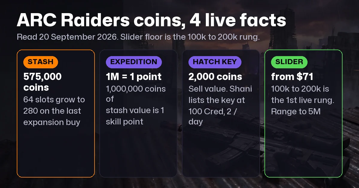 ARC Raiders Coins: Earn vs Buy (Library, R&A, Village)