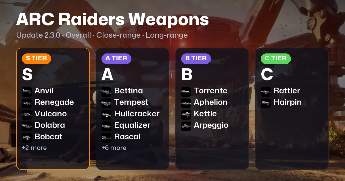 ARC Raiders Weapon Tier List