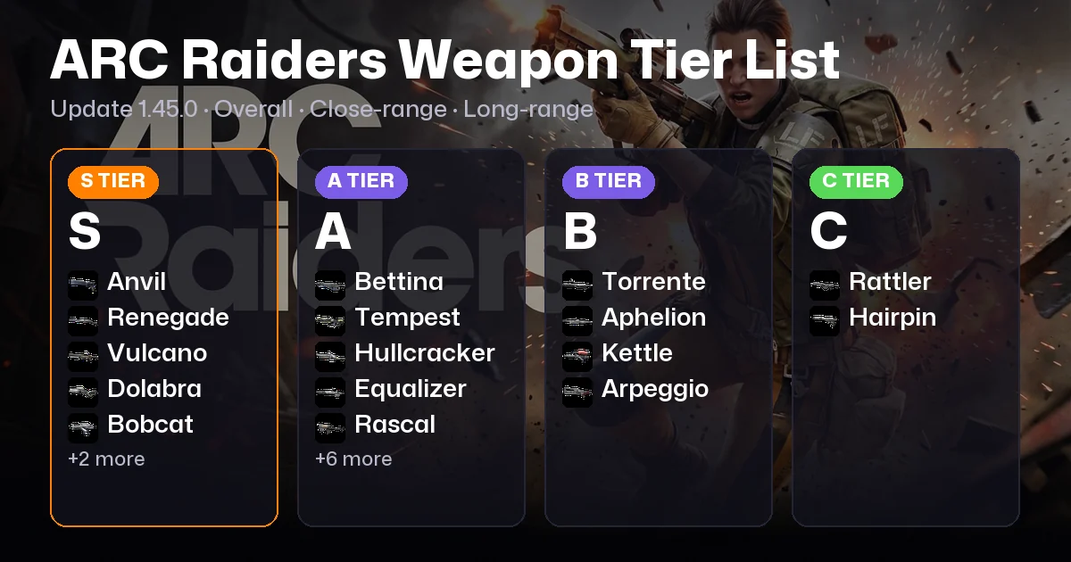 ARC Raiders Weapon Tier List