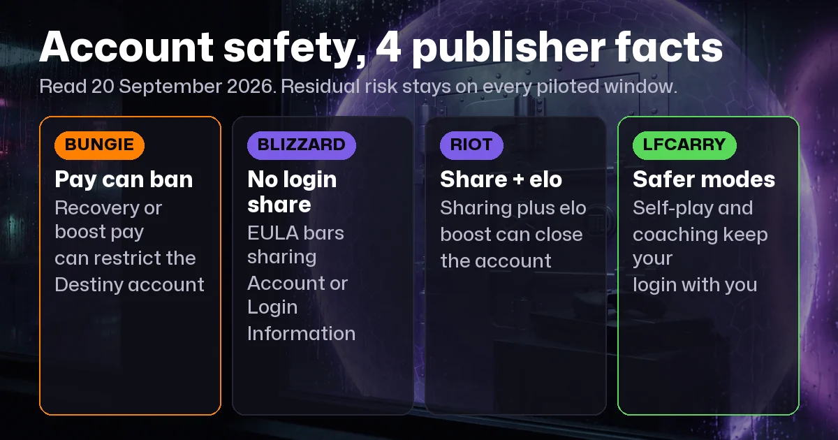 Ban Security & Account Safety: How LFCarry Reduces Risk