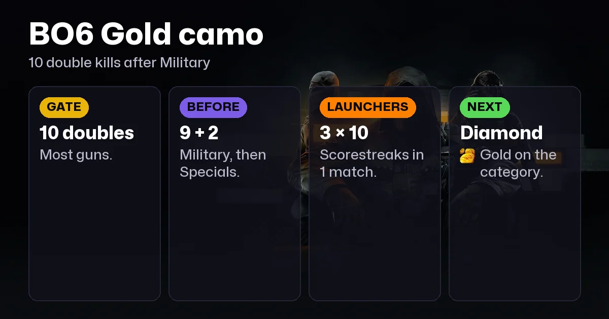 Black Ops 6 Gold Camo: 10 Double Kills After Military