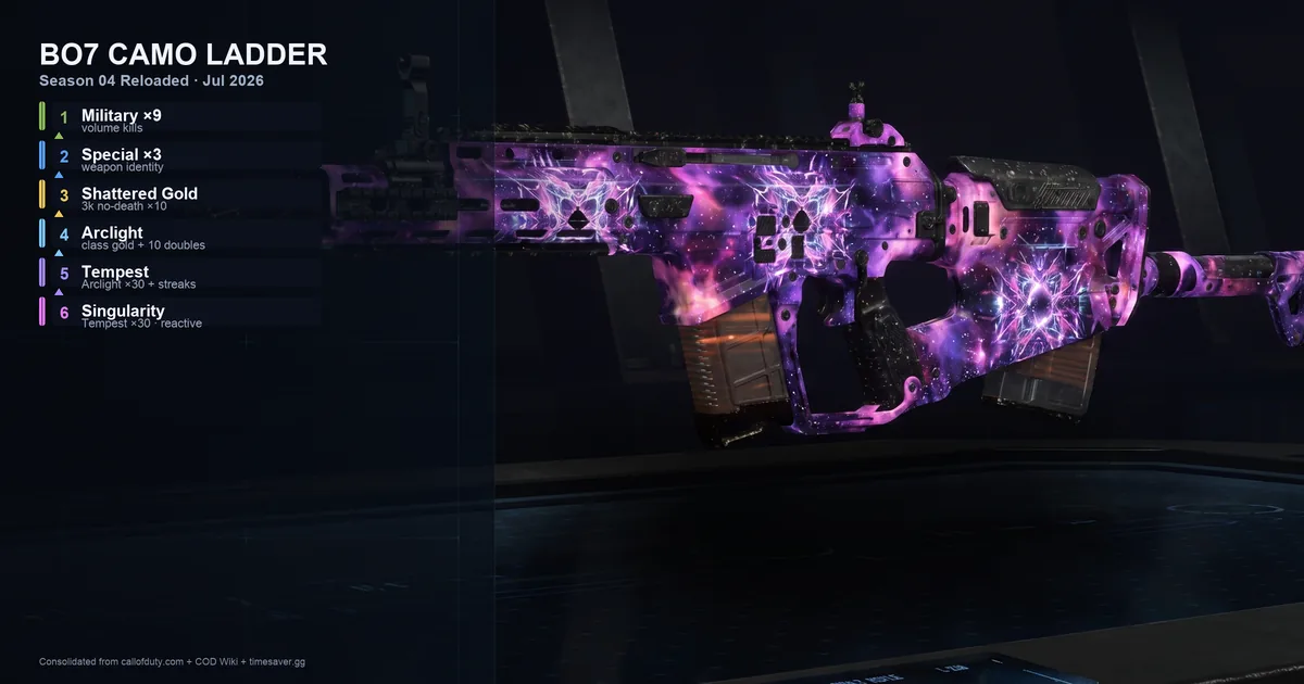 Black Ops 7 Camo Guide: Full Grind Path to Mastery (2026)