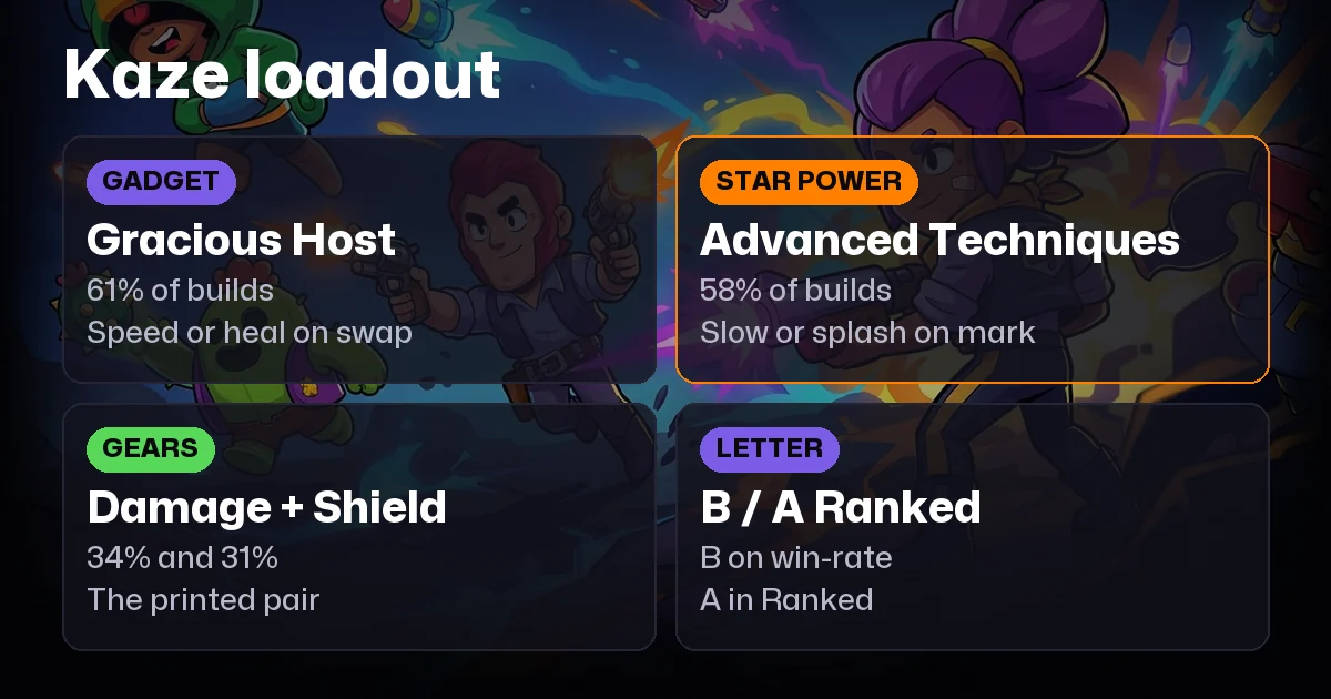 Brawl Stars Kaze Build: Gadget, Star Power, Gear
