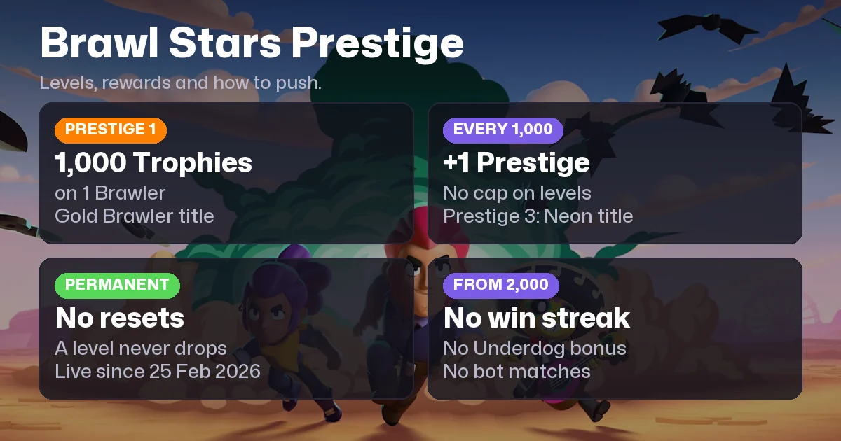 Brawl Stars Prestige: All Levels, Titles and How to Get It