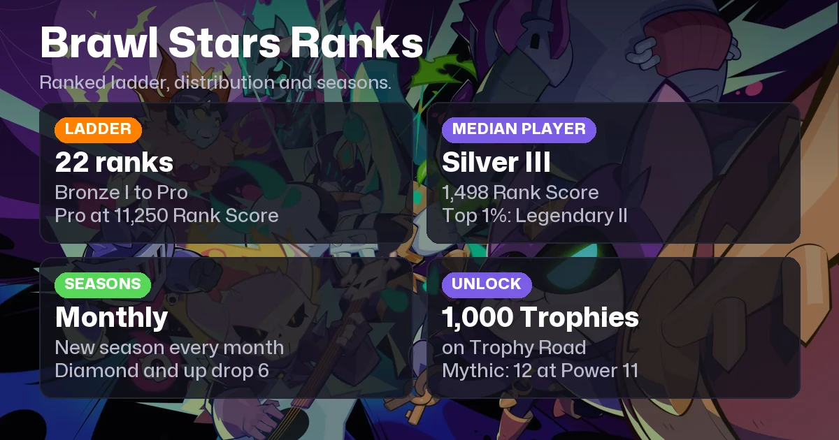 Brawl Stars Ranks in Order and Rank Distribution in 2026