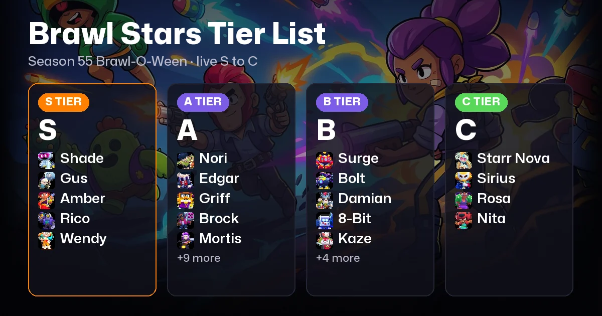 Brawl Stars Tier List October 2026: Best Brawlers in Season 55 Brawl-O-Ween