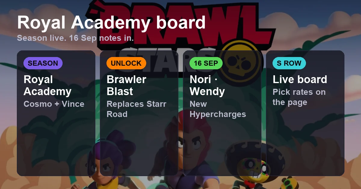 Brawl Stars Tier List: Best Brawlers in Season Royal Academy