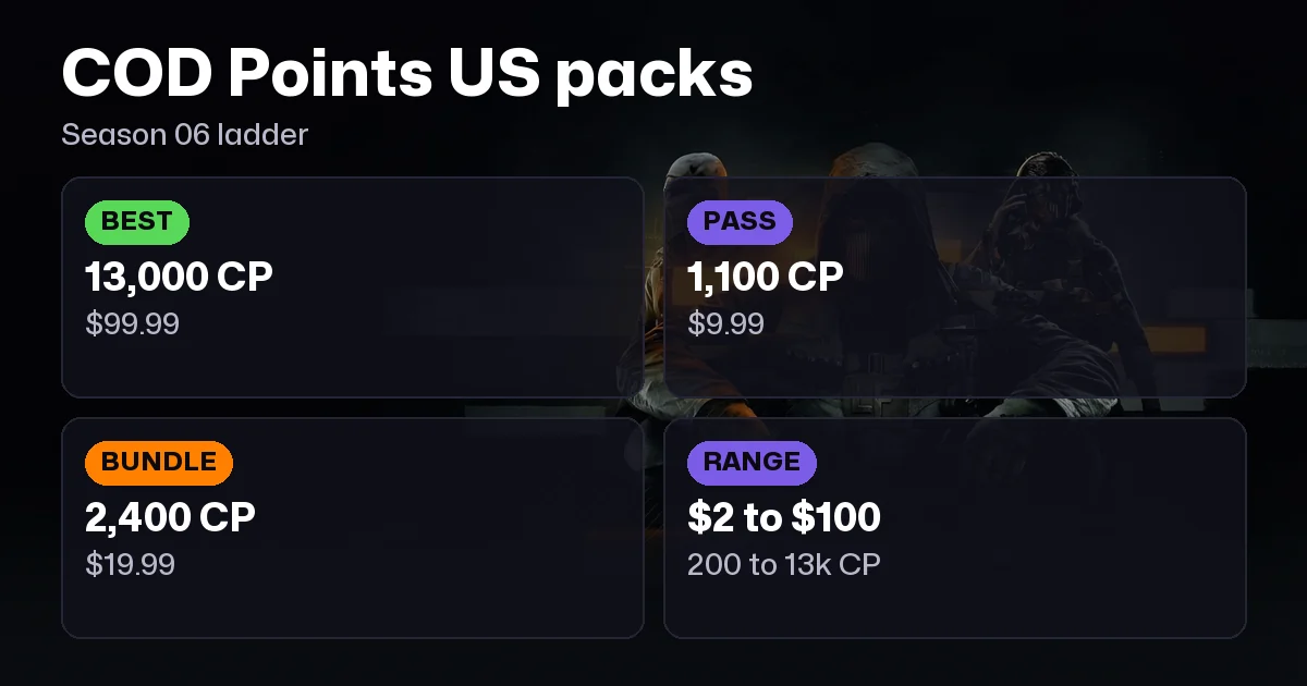CoD Points Guide (2026): Prices, Bundles and Cheapest Ways to Buy