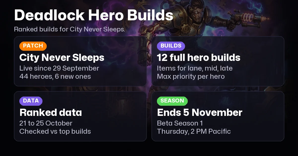 Best Deadlock Hero Builds for October 2026