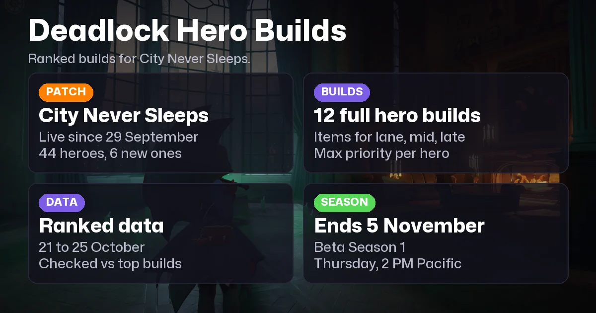 Best Deadlock Hero Builds for October 2026