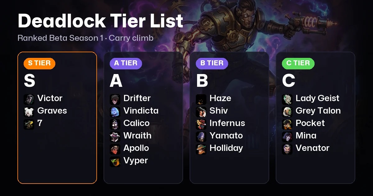 Deadlock Tier List: Ranked Beta Season 1
