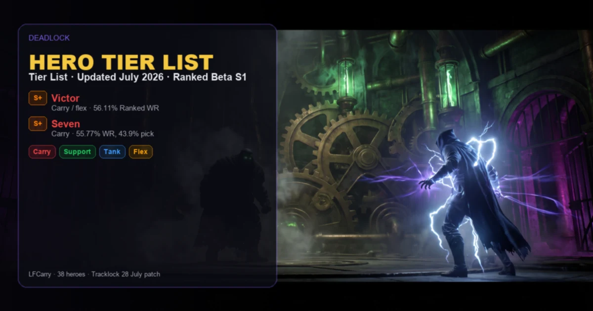 Deadlock Tier List — Ranked Beta Season 1 (August 2026)