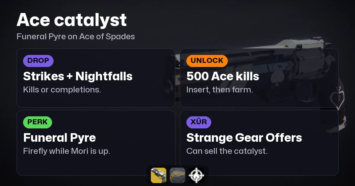 Destiny 2 Ace of Spades Catalyst: Funeral Pyre Path