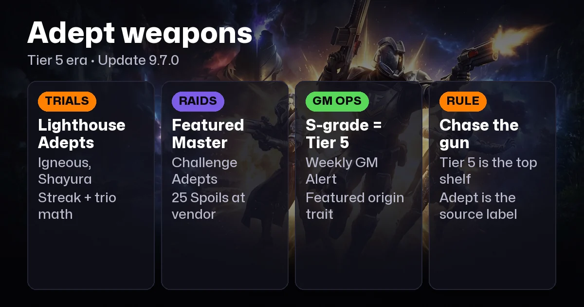 Adept Weapons in 2026: What They Are Now and Whether the Grind Pays