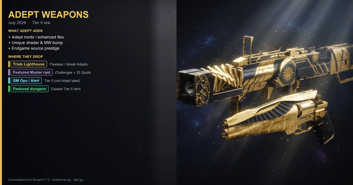 Adept Weapons in 2026: What They Are Now and Whether the Grind Pays