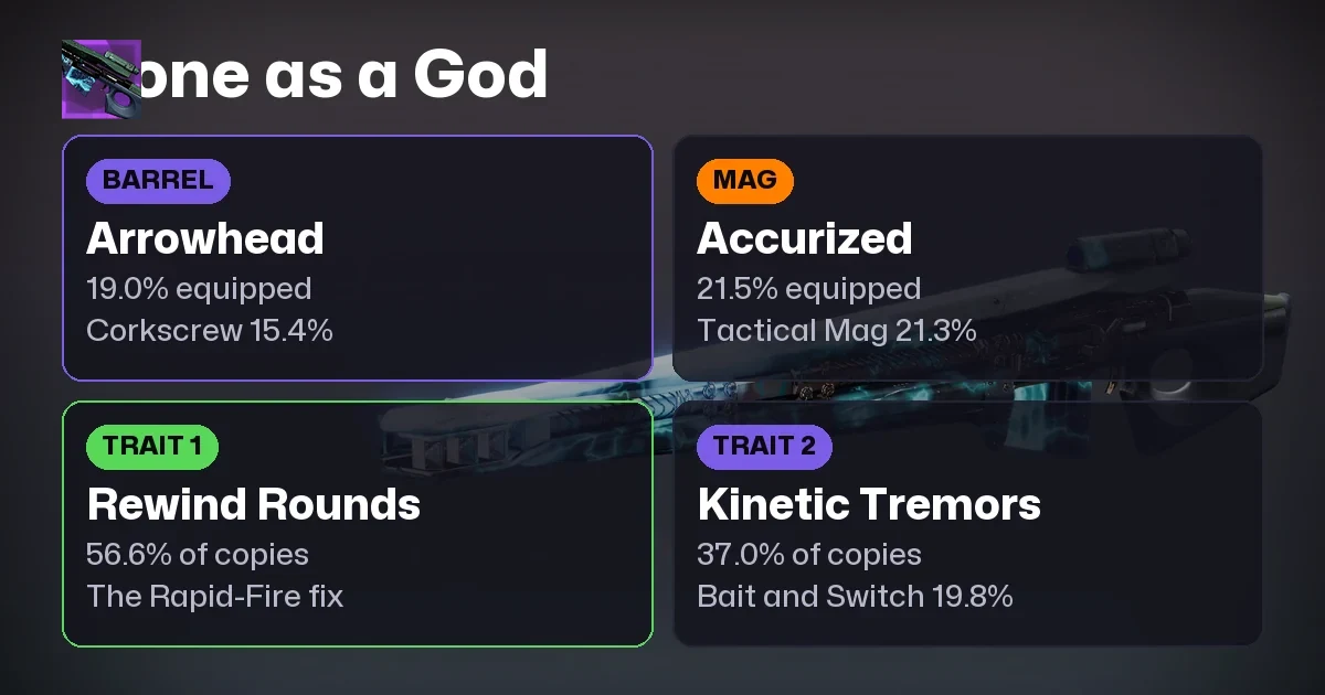 Alone as a God God Roll: What 29,700 Players Actually Equip