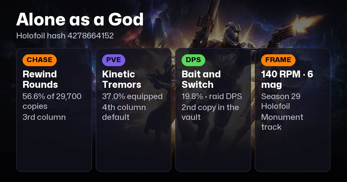 Alone as a God God Roll: What 29,700 Players Actually Equip