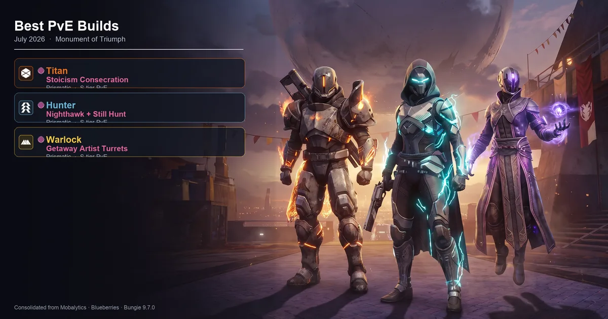 Best Destiny 2 PvE Builds in 2026: Warlock, Titan, and Hunter