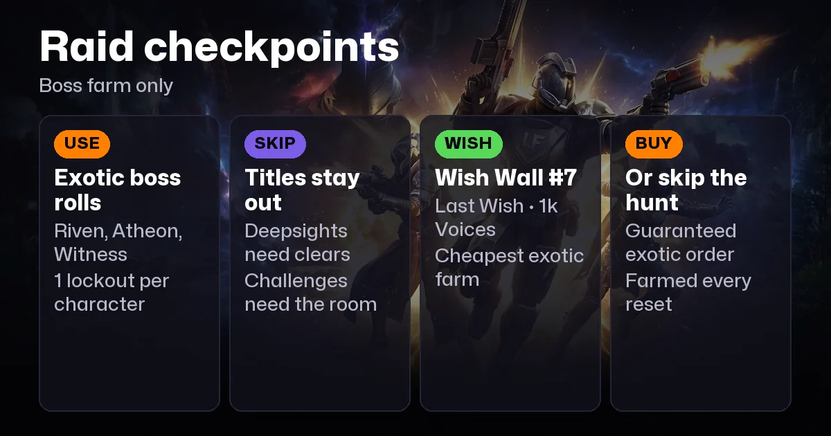 Destiny 2 Checkpoints Explained: Bots, Limits, and When to Skip Them