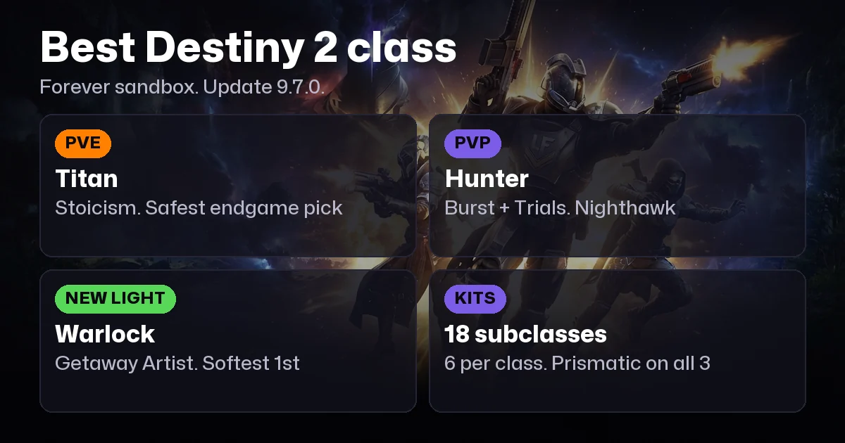 Destiny 2 Classes & Best Class (2026): Titan, Hunter, Warlock