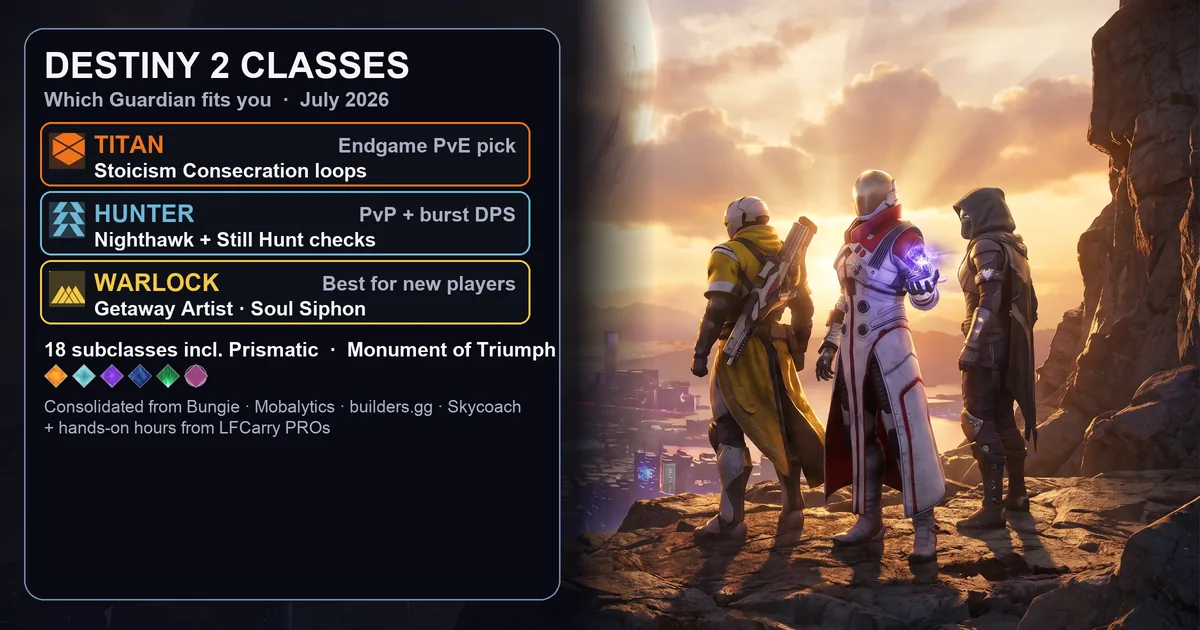 Destiny 2 Classes & Best Class (2026): Titan, Hunter, Warlock