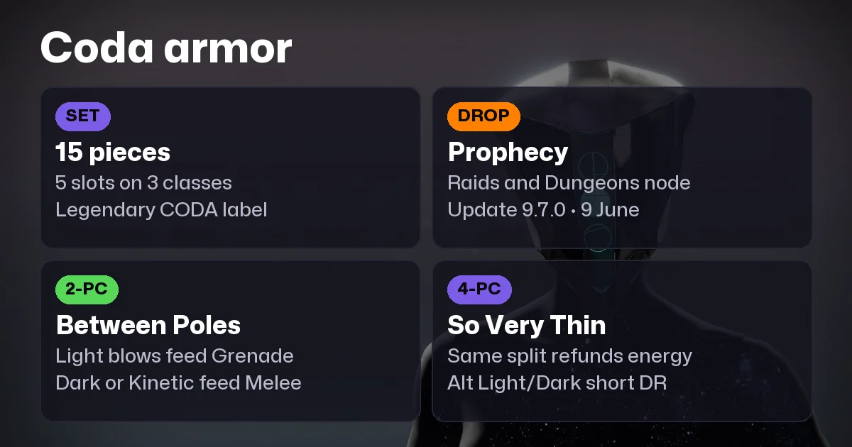 Destiny 2 Coda Armor: How to Get the Prophecy Set (2026)