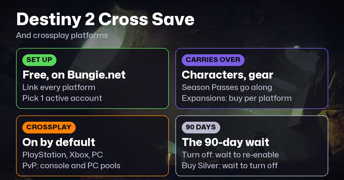 Destiny 2 Cross Save & Crossplay Guide (2026)