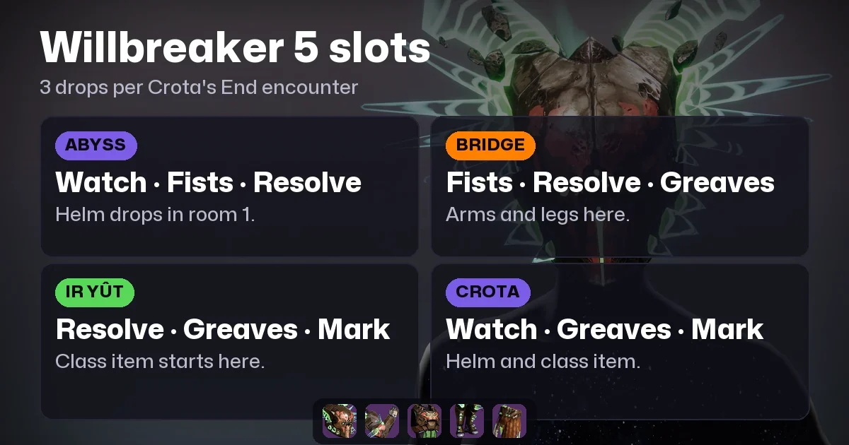 Destiny 2 Crota's End Armor: Willbreaker Slots by Encounter