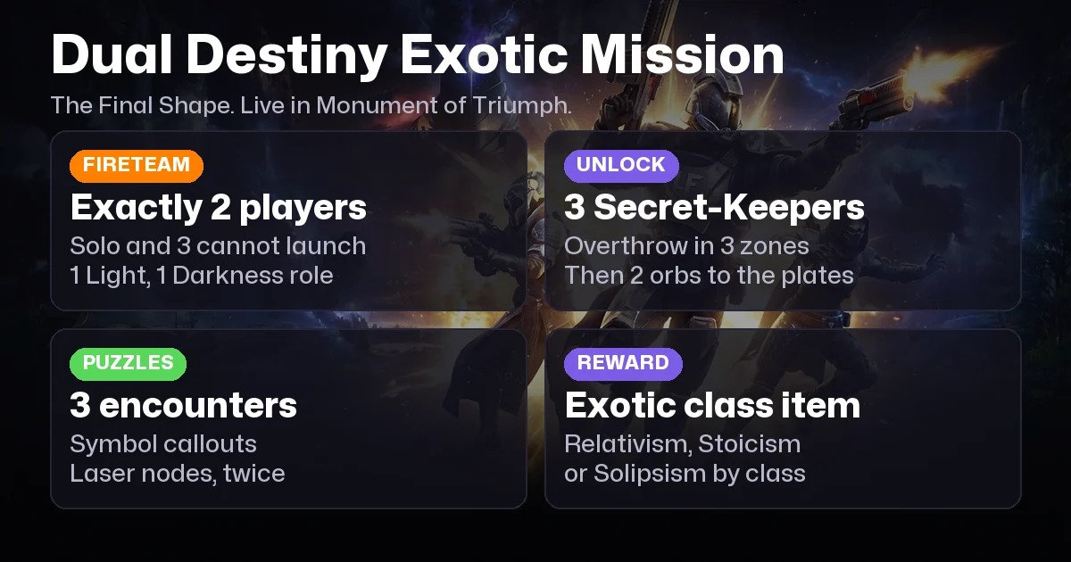 Destiny 2 Dual Destiny: Unlock, Walkthrough and Rewards