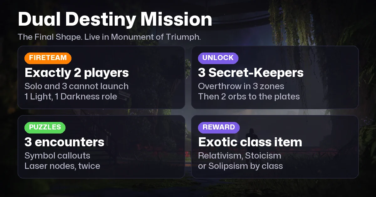 Destiny 2 Dual Destiny: Unlock, Walkthrough and Rewards