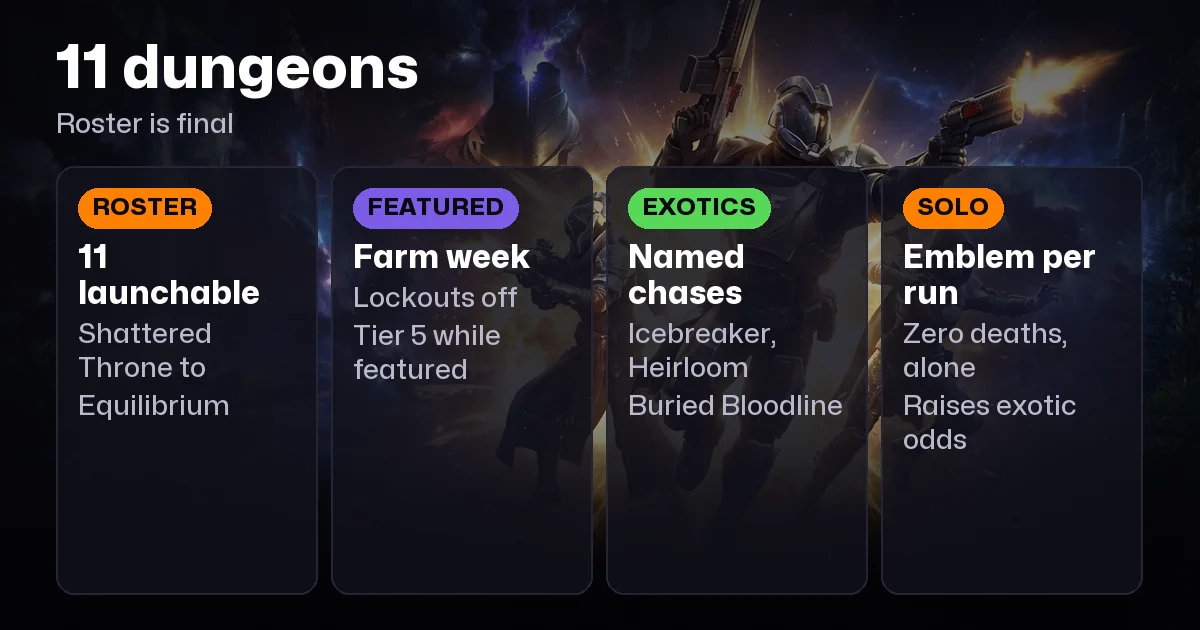 Destiny 2 Dungeon Guide 2026: Every Dungeon Ranked, Loot & Solo Tips