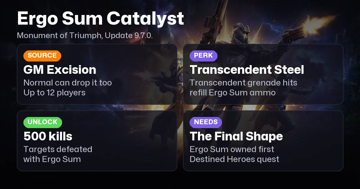 Ergo Sum Catalyst in Destiny 2: How to Get It (2026)