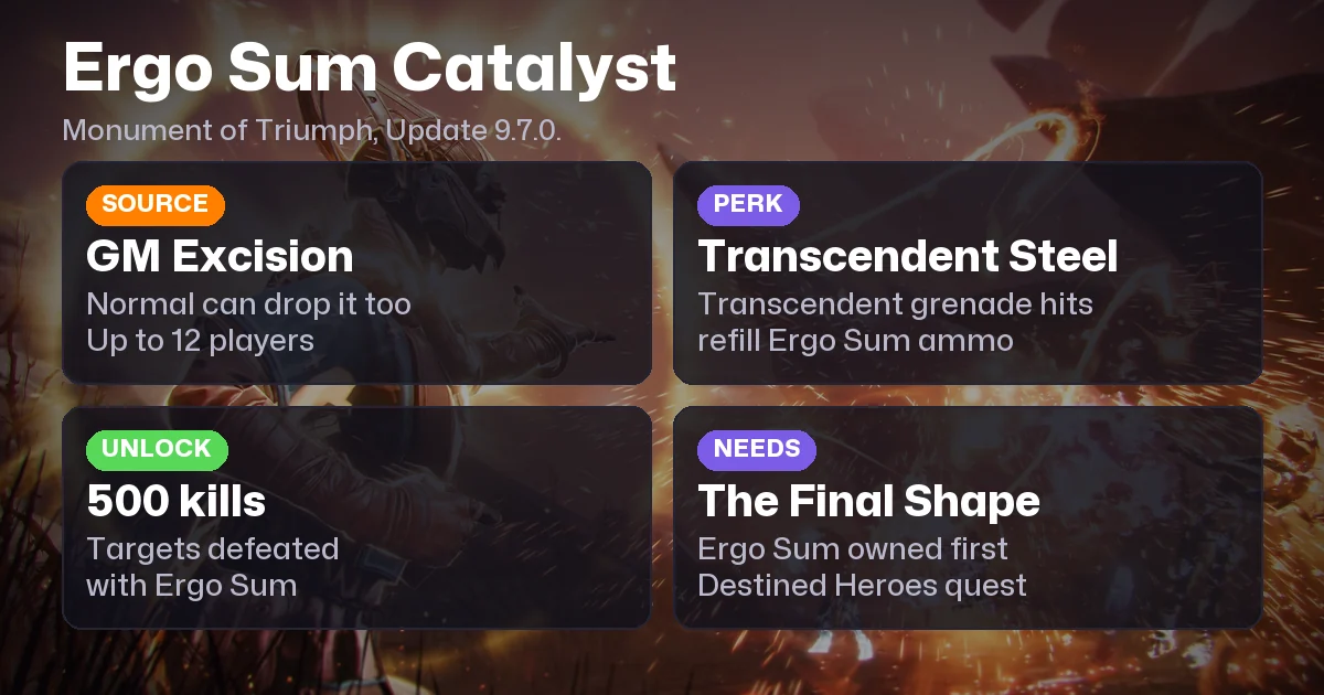 Ergo Sum Catalyst in Destiny 2: How to Get It (2026)