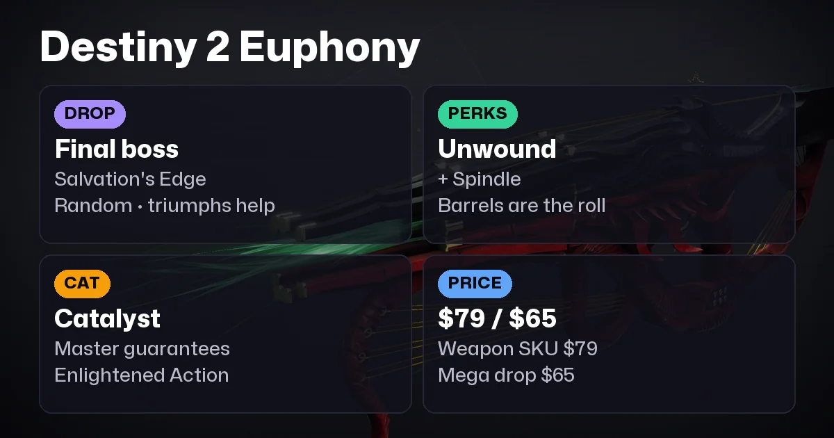 Destiny 2 Euphony: Salvation’s Edge Exotic LFR (2026)