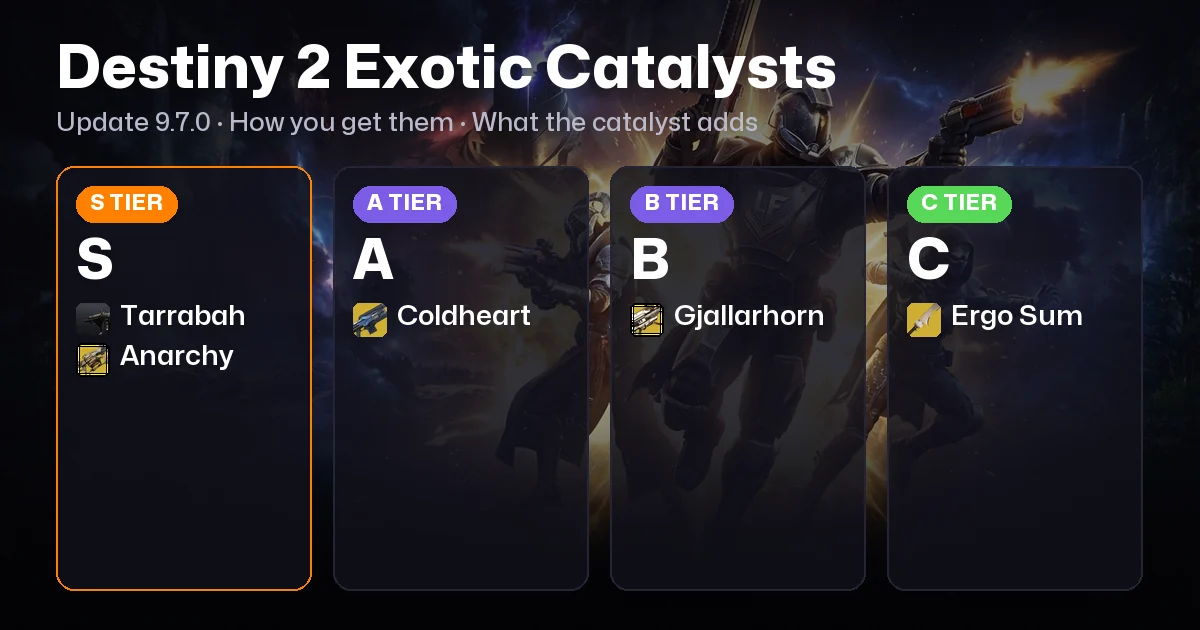 Destiny 2 Exotic Catalysts: The 5 Names People Search (2026)
