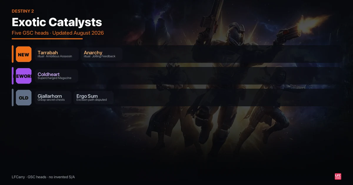 Destiny 2 Exotic Catalysts: The Five Names People Search (2026)