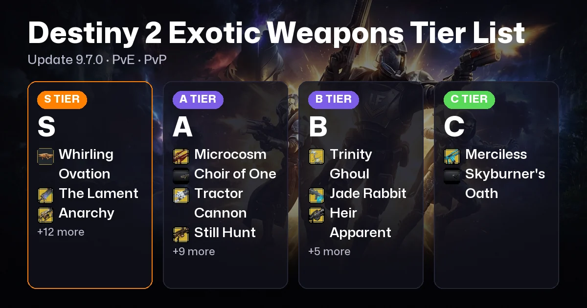 Destiny 2 Exotic Weapons Tier List (2026)