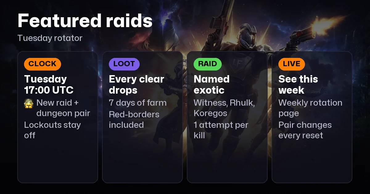 Destiny 2 Featured Raid Rotation: This Week's Raids & Dungeons