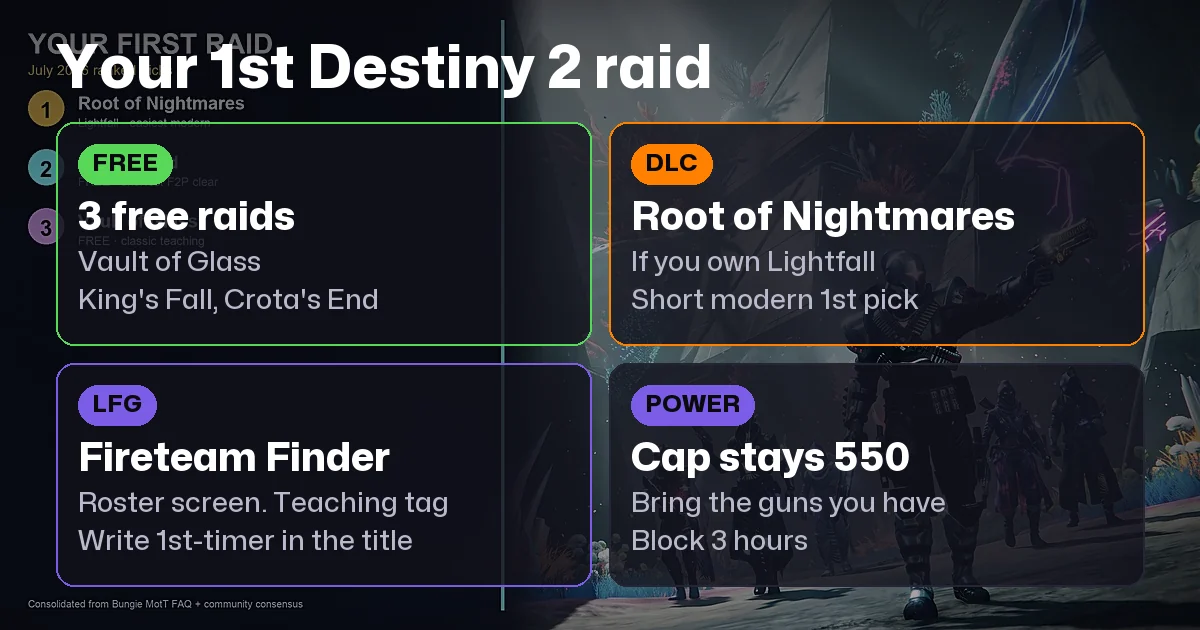 Your 1st Destiny 2 Raid: A Sherpa-Style Beginner Guide (2026)