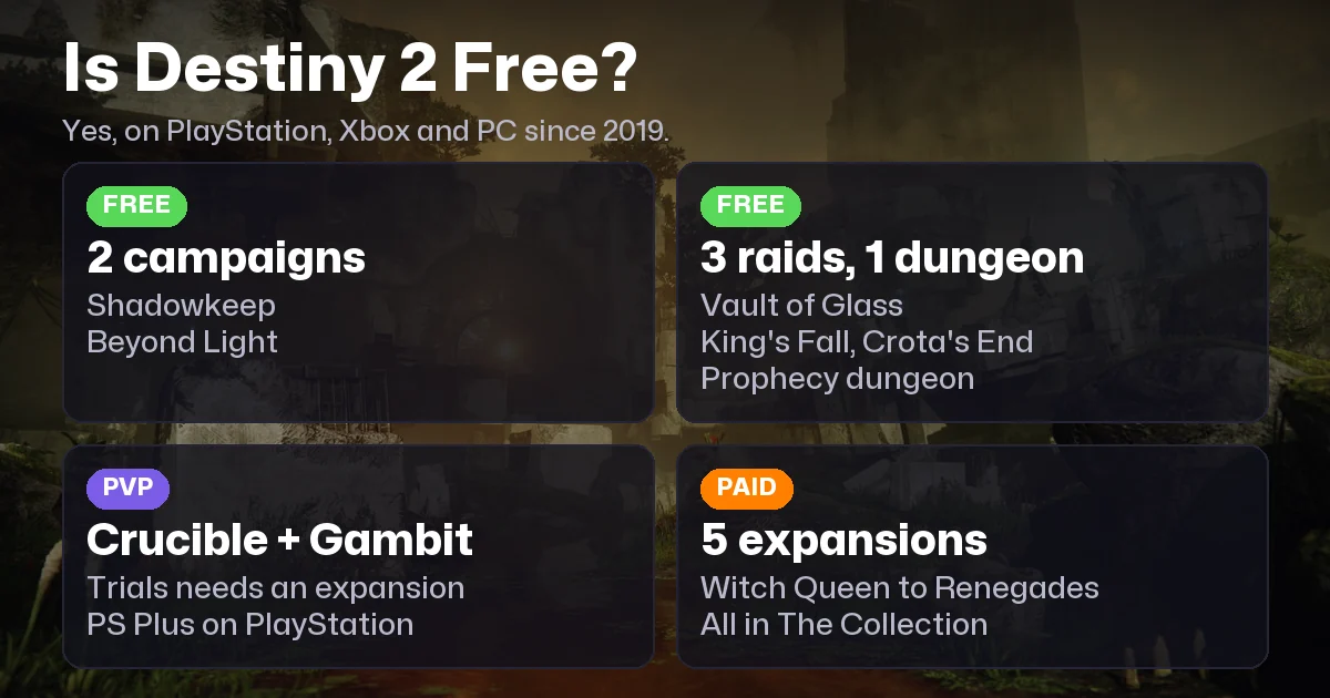 Is Destiny 2 Free to Play? Free vs Paid Content (2026)