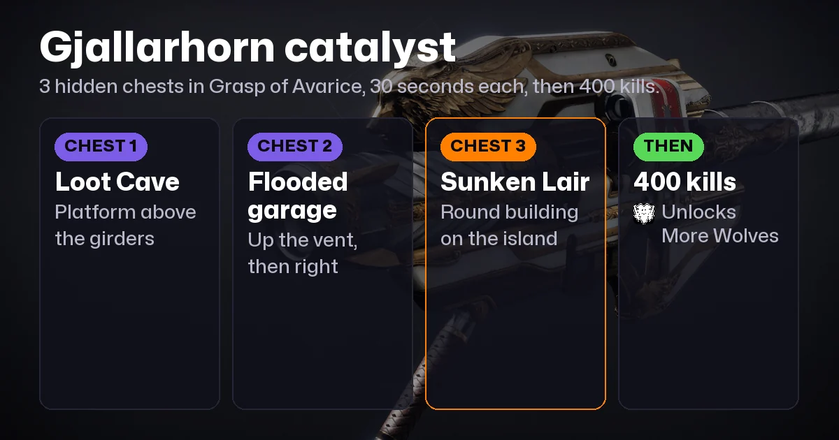 Destiny 2 Gjallarhorn Catalyst: 3 Chests + 400 Kills